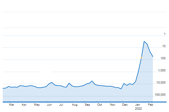 imdb-moviemeter-chart-archive-81