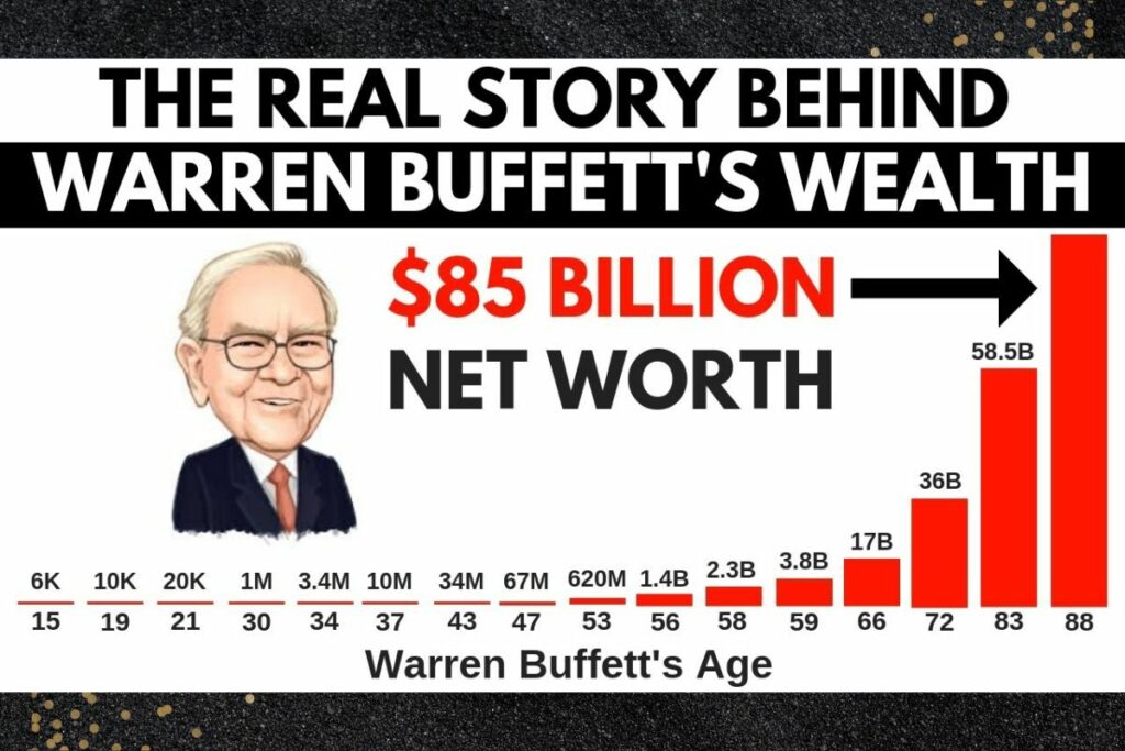 warren buffett net growth